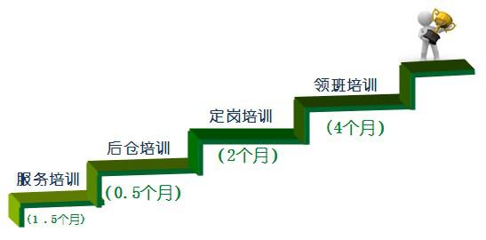 卜蜂莲花招聘_卜蜂莲花招聘信息