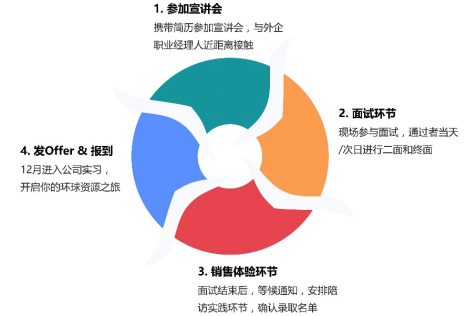 【大型外企宣讲会】环球资源公司招聘(总部深