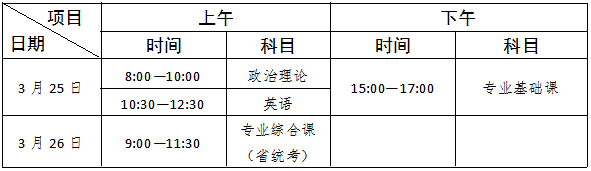 五邑大学2023年普通专升本招生简章