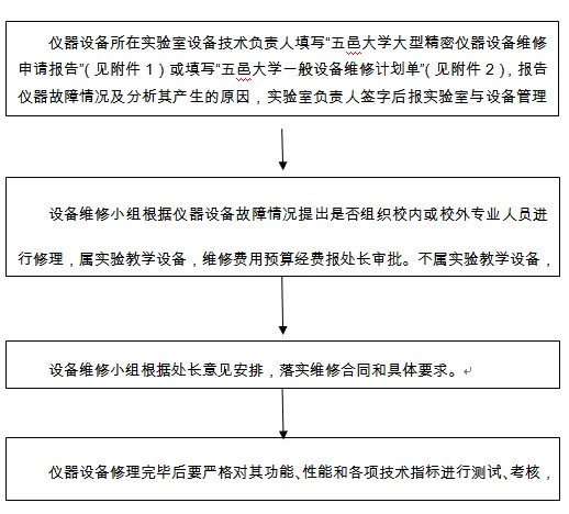 http://dept.wyu.cn/shebeichu/upload/day_130507/201305070524461166.jpg