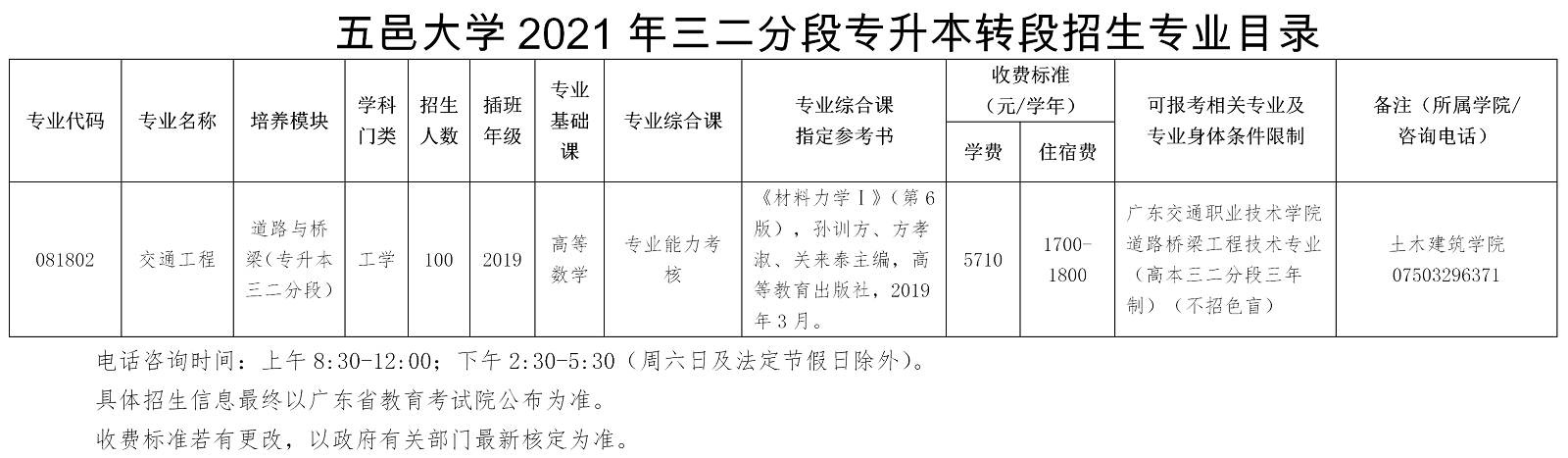 شѧ2021ֶרת