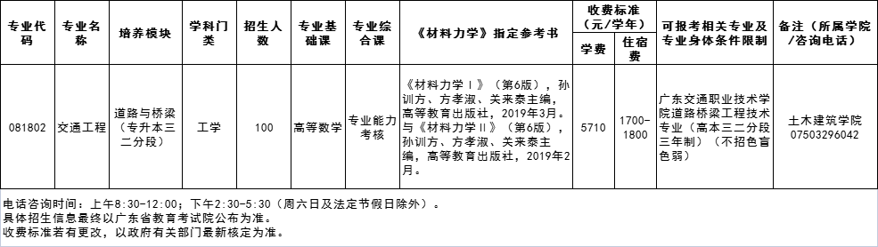 五邑大学2023年三二分段专升本招生简章