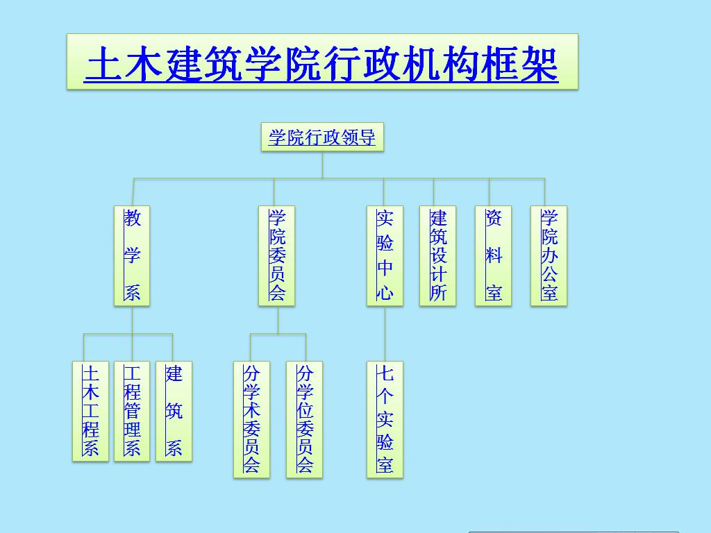 土木建筑学院行政机构框架