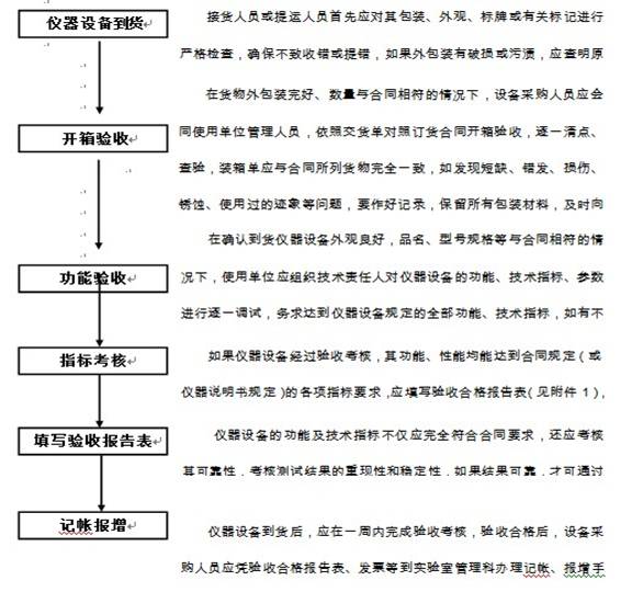 http://dept.wyu.edu.cn/shebeichu/upload/day_130507/201305070523222245.jpg