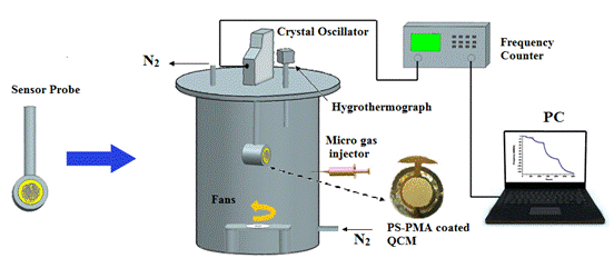 E:\静电纺丝\Biosensor\Our paper\yan\1st paper\Figure.2.tif
