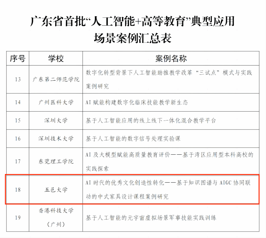 我校推荐案例入选广东省首批“人工智能+高等教育”典型应用场景案例