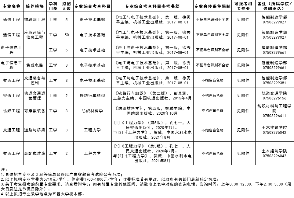 五邑大学2023年退役大学生士兵普通专升本招生简章