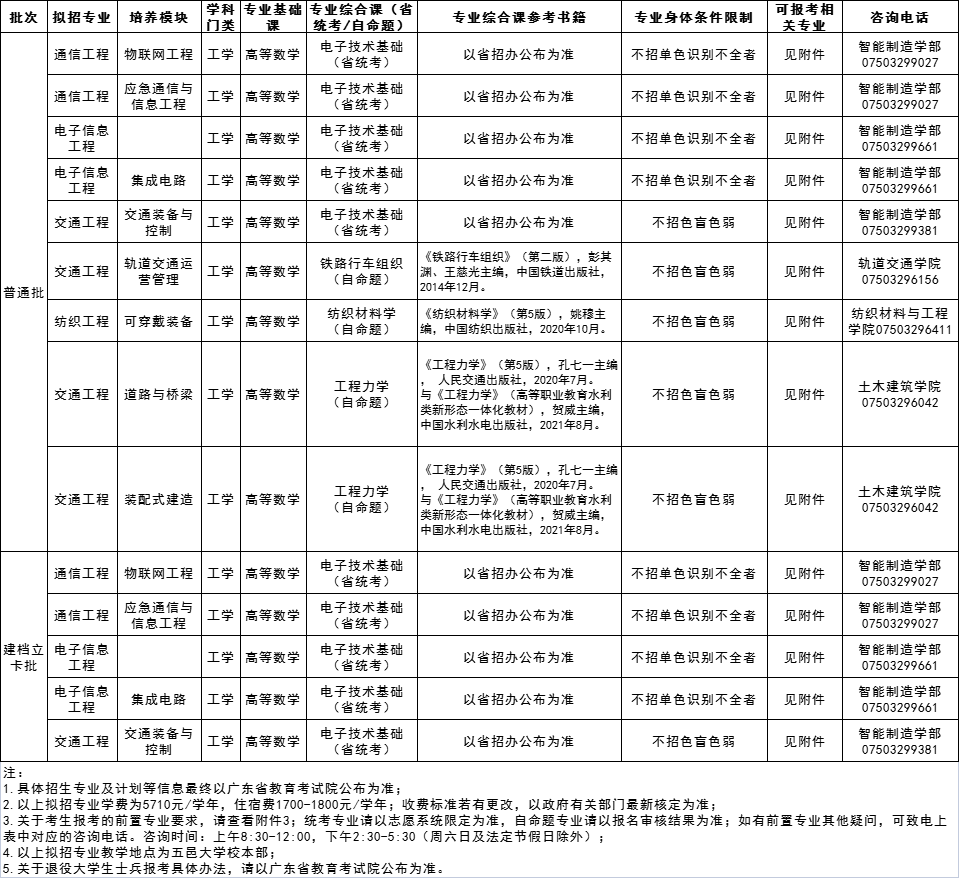 五邑大学2023年普通专升本招生简章