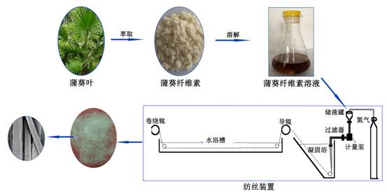 C:\Documents and Settings\Administrator\桌面\纺丝工艺副本.tif